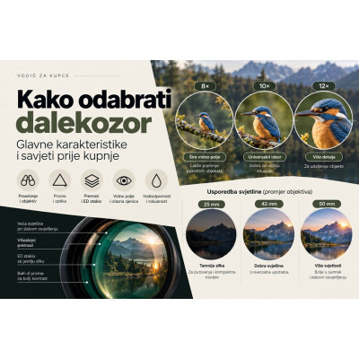 Kako odabrati dalekozor: detaljan vodič kroz karakteristike i savjeti prije kupnje
