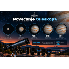 Telescope Magnification: How It Works and How Much You Really Need