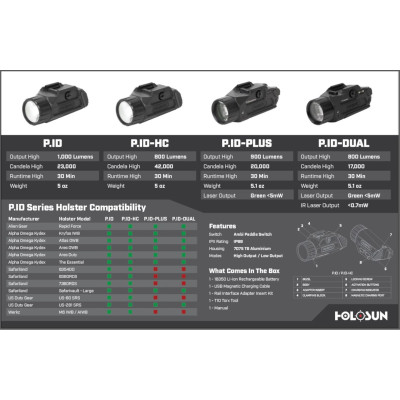 Holosun P.ID-DUAL White Light LED Flashlight, Visible Green Laser and Invisible IR Laser, Black Anodized Housing, , 1000 Lumens and 23,000 Candela Holosun P.ID-DUAL White Light LED Flashlight, Visible Green Laser and Invisible IR Laser, Black Anodized Housing, , 1000 Lumens and 23,000 Candela