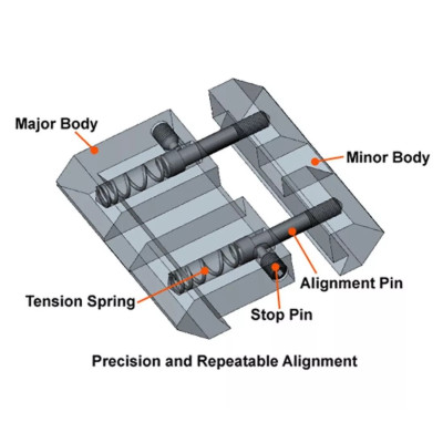 Leapers Dovetail-Picatinny Snap-on Rail Adapteri, 2/pakiranje | UTG®