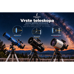 Telescope Types by Optical Design: Refractors, Reflectors and Catadioptric Telescopes
