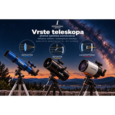 Telescope Types by Optical Design: Refractors, Reflectors and Catadioptric Telescopes